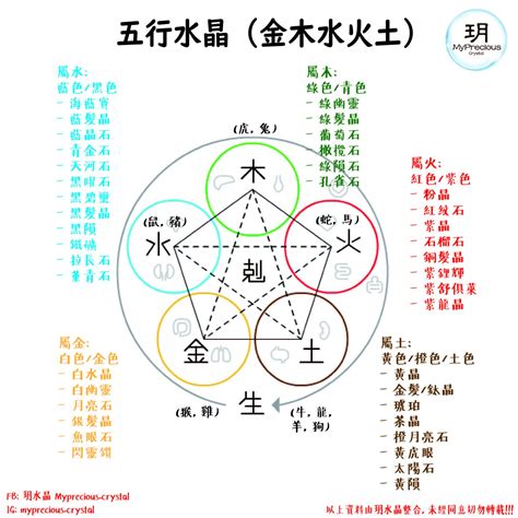 水晶 五行 測試|五行水晶怎么看？